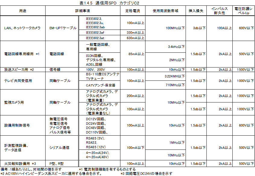 公共建築工事標準仕様書